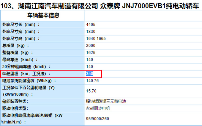 眾泰新款T300純電SUV四季度開(kāi)賣 續(xù)航提升40-圖2