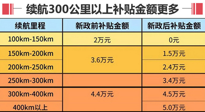 眾泰新款T300純電SUV四季度開(kāi)賣 續(xù)航提升40-圖4