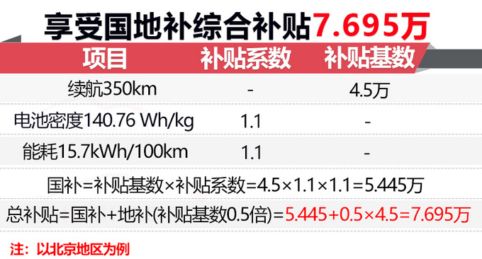 眾泰新款T300純電SUV四季度開(kāi)賣 續(xù)航提升40-圖1