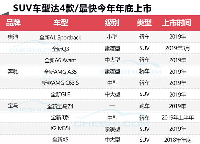 奔馳寶馬奧迪10款新車集中亮相 中國開賣時間表-圖1