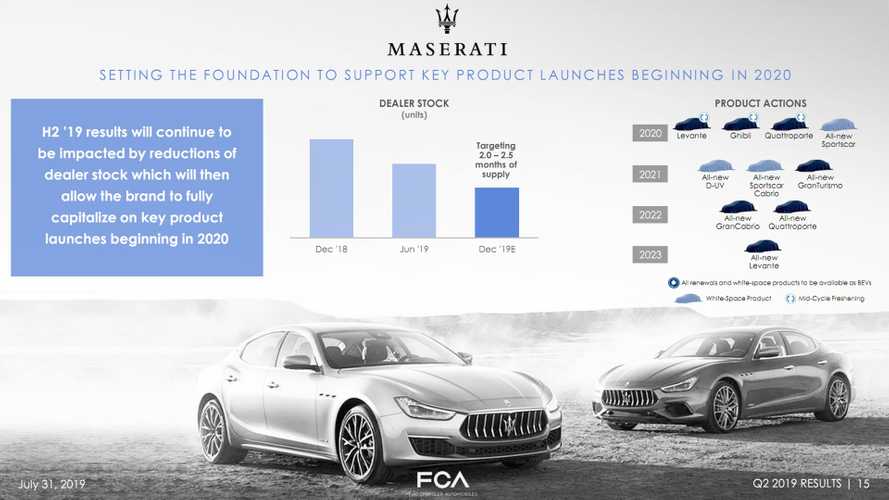 新瑪莎拉蒂，F(xiàn)acelifted Levante，Ghibli，Quattroporte到2020年