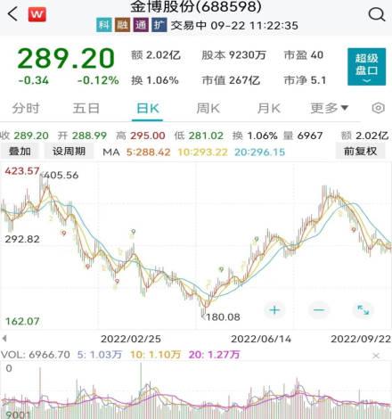 傅鵬博、謝治宇、丘棟榮大舉買入這些股！