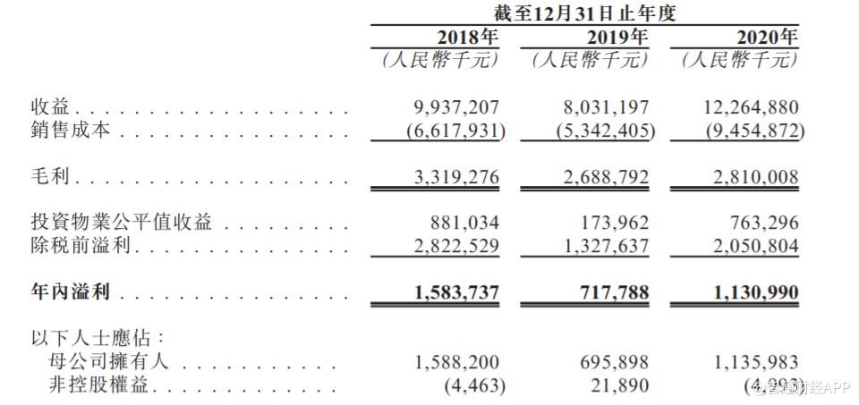 九方財富遞表港交所，年收入近15億，為中國最大的在線投資者內(nèi)容服務(wù)提供商