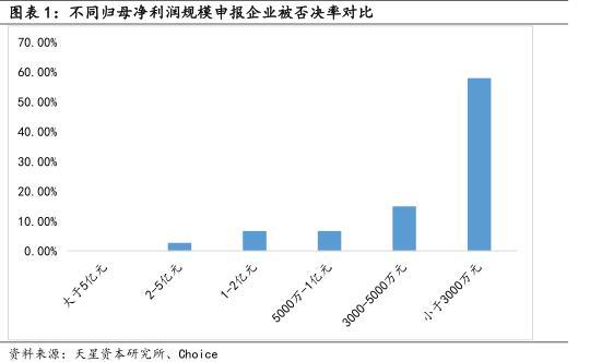 貝迪新材IPO被否:凈利潤不足5000萬存水分，創(chuàng)業(yè)板定位存疑，宋新波入股資金來源存疑，交易所不信任信披質(zhì)量 