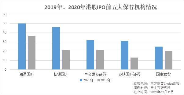 中創(chuàng)新航僅獲0.21倍認(rèn)購，新股暗盤后公布發(fā)行失敗，港股IPO正遇諸多“疑難雜癥