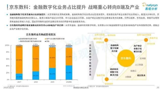 推動金融市場向全面制度型開放轉(zhuǎn)型 進一步簡化境外投資者進入中國市場投資流程