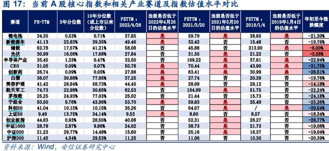 全球股市普漲，節(jié)后A股穩(wěn)了？