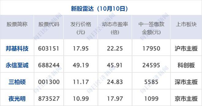 中信證券：A股底部特征凸顯 入場(chǎng)時(shí)機(jī)將至 