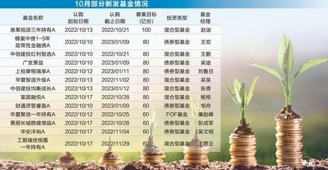 110只新基金“埋伏”四季度行情 低位布局越發(fā)明顯