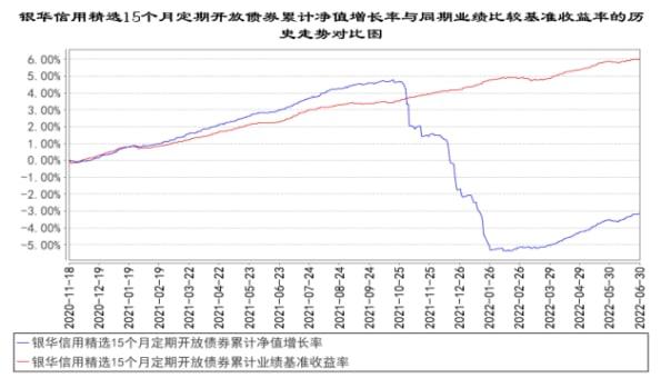 銀華基金：費率高、業(yè)績差？旗下純債基收費合理性存疑