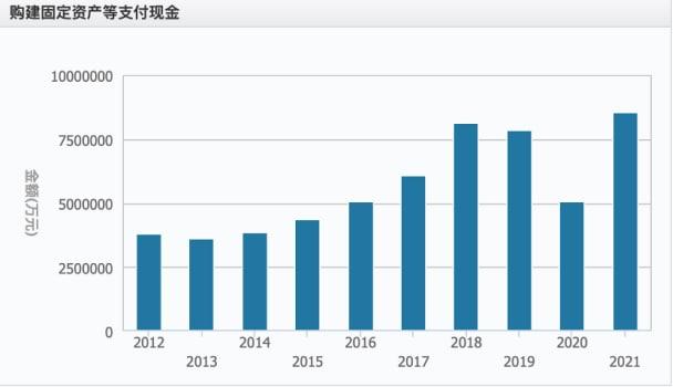 補貼吹起了新能源汽車業(yè)，將進入去泡沫期 