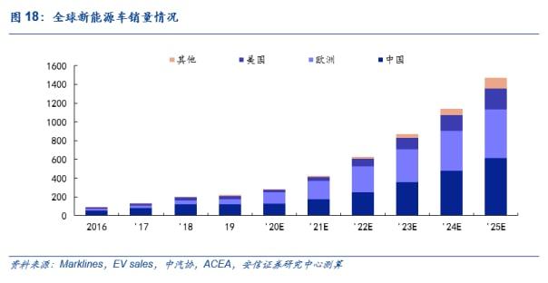 全周凈賣出293億元！這些行業(yè)被北向資金逆市加倉；南向資金223億港元抄底港股，什么信號？