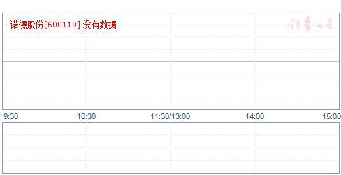 “沒有500億市值切腹”，諾德股份跌剩150億，高管喊話遭打臉