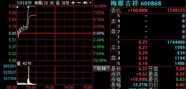 A股港股放量大漲！反彈or反轉(zhuǎn)？機構最新解讀看這里…