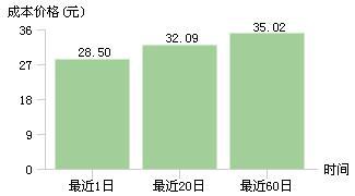 為跨界借款收購，至正股份大搞年末突擊交易，三季報(bào)營收不足1億且虧損