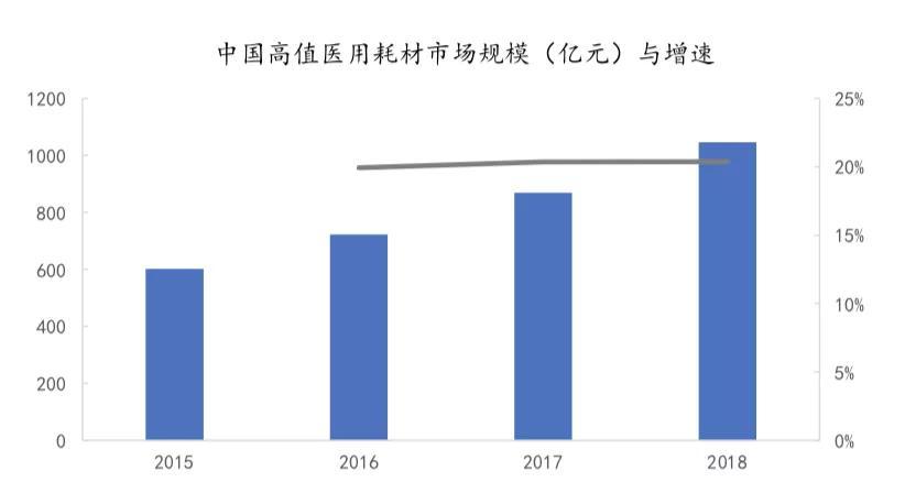 高值耗材“新賽道”，躲不過聯(lián)盟集采