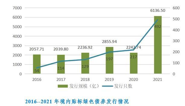 融創(chuàng)擬整體重組全部境內(nèi)債券：存續(xù)規(guī)模約154億元，正進行條款磋商