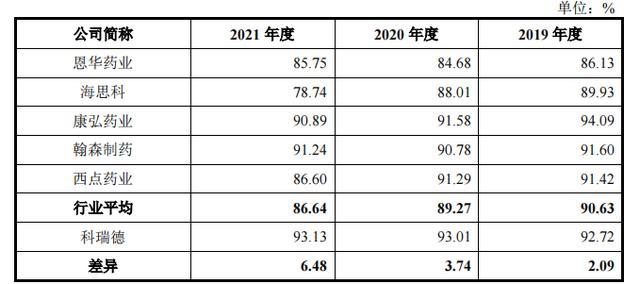 科瑞德IPO：虛開發(fā)票，服務(wù)商現(xiàn)幽靈公司
