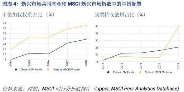 外資唱多中國股市 高盛預計未來一年滬深300指數(shù)回報率高達16%