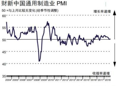 11月財新中國制造業(yè)PMI微升至49.4