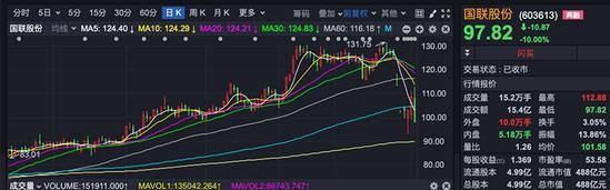 上交所質(zhì)疑！4人公司，創(chuàng)收25億？此刻，20倍“超級(jí)大牛股”，正緊急開(kāi)會(huì)！