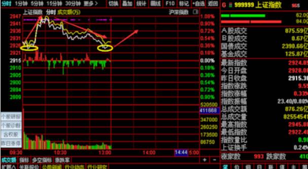 早評：滬指高開0.15% 有色、飲料制造板塊領(lǐng)漲