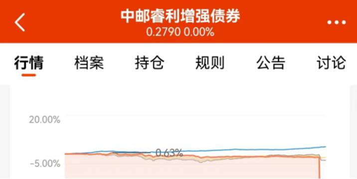 突然暴跌70%！基金公司淪為“接盤俠”，300多萬(wàn)打水漂