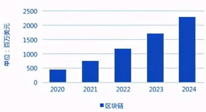 問(wèn)計(jì)2023：中國(guó)經(jīng)濟(jì)預(yù)期樂(lè)觀，重點(diǎn)發(fā)展方向在哪？