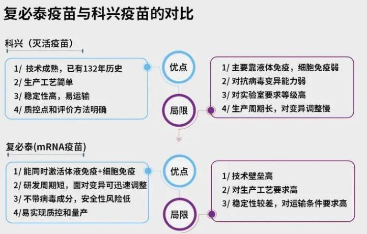 科興三針防感染率僅有8%？我們發(fā)現(xiàn)這并非真實(shí)世界的數(shù)據(jù)，真相其實(shí)是這樣