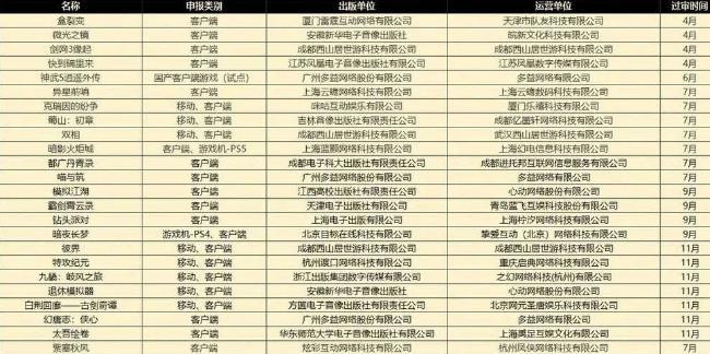 2022游戲版號(hào)：月均33個(gè)，進(jìn)口消失，試點(diǎn)作用存疑