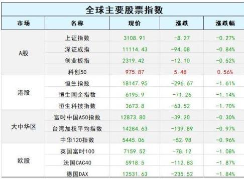 歐美陷入衰退？日本央行加息？A股迎“涅槃?！保苦嚭Ｇ?023年全球十大預(yù)測