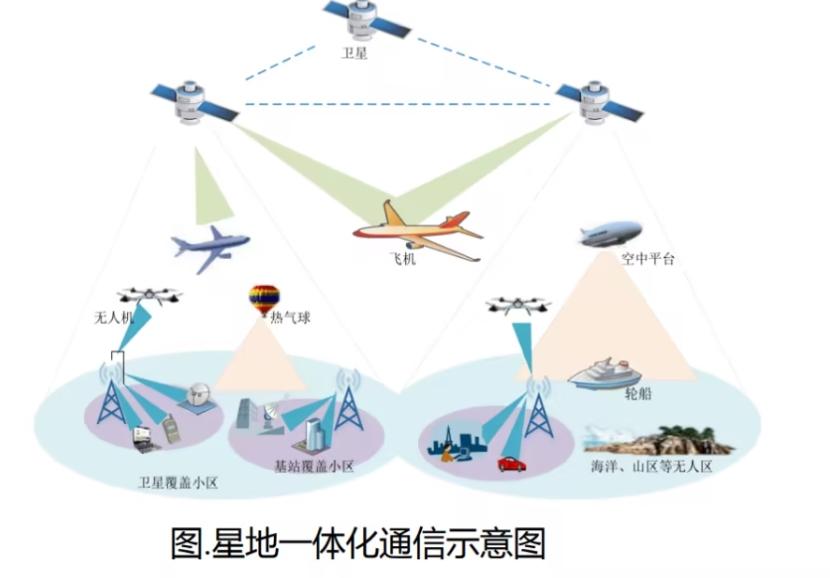 低軌衛(wèi)星互聯(lián)網(wǎng)成全球熱門領(lǐng)域，超過7.4萬顆衛(wèi)星計(jì)劃發(fā)射