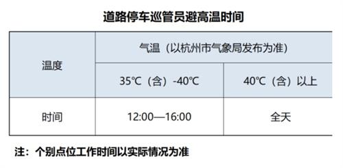 杭州高溫天氣下，巡管員休息免費停車政策引關(guān)注