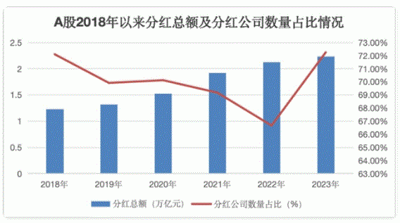 中國上市公司分紅制度全面解析：政策引導(dǎo)下的現(xiàn)狀與未來趨勢